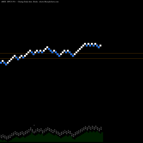 Free Renko charts United Kingdom Smallcap Index Fund MSCI EWUS share AMEX Stock Exchange 