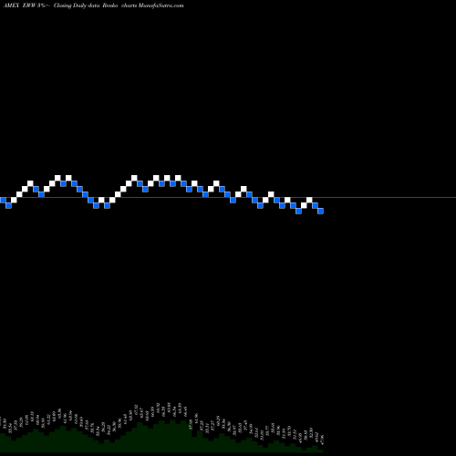 Free Renko charts Mexico Investable Mkt Idx MSCI Ishares EWW share AMEX Stock Exchange 