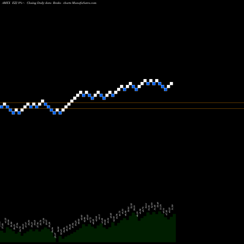 Free Renko charts Ultra MSCI Japan Proshares EZJ share AMEX Stock Exchange 
