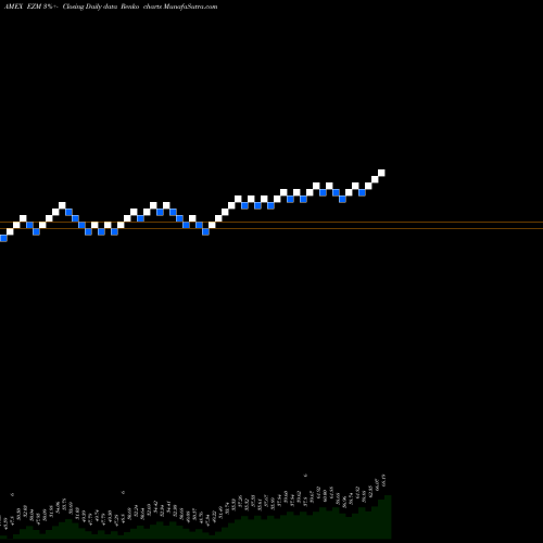 Free Renko charts Midcap Earnings Wisdomtree EZM share AMEX Stock Exchange 