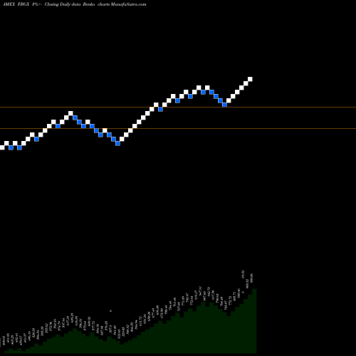 Free Renko charts UBS Ag Fi Enhanced Large Cap Gr FBGX share AMEX Stock Exchange 