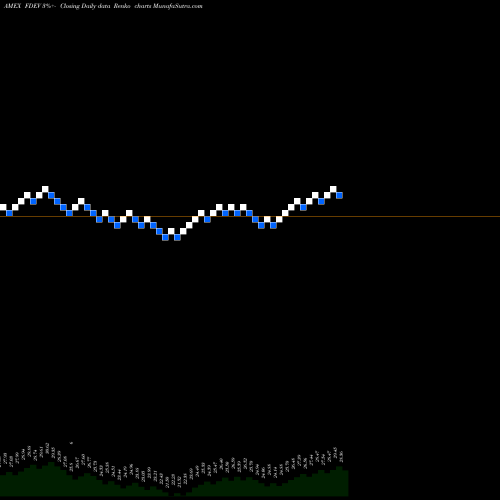 Free Renko charts Fidelity Targeted International Factor ETF FDEV share AMEX Stock Exchange 