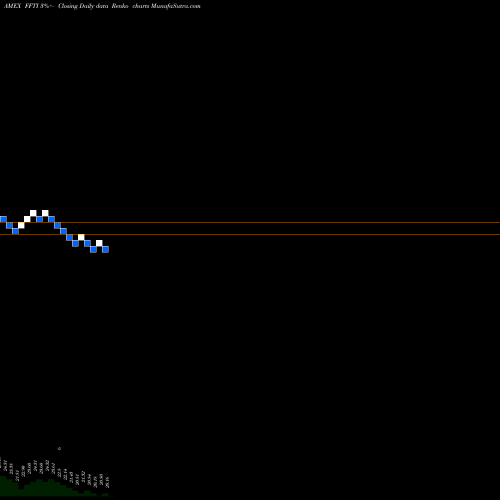 Free Renko charts Formula Folios Income ETF FFTI share AMEX Stock Exchange 