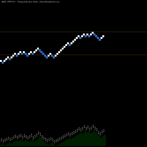 Free Renko charts Innovator Ibd 50 Fund ETF FFTY share AMEX Stock Exchange 
