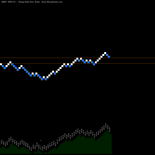 Free Renko charts UBS Ag Fi Enhanced Europe 50 FIEE share AMEX Stock Exchange 