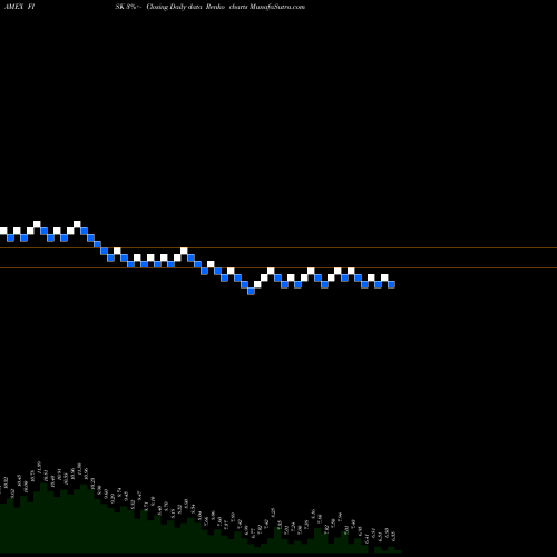 Free Renko charts Empire State Realty Op L.P. Se FISK share AMEX Stock Exchange 