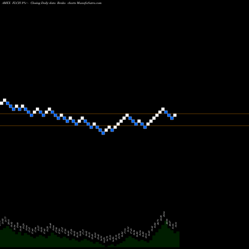 Free Renko charts China Franklin FTSE ETF FLCH share AMEX Stock Exchange 