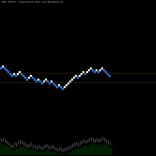 Free Renko charts France Franklin FTSE ETF FLFR share AMEX Stock Exchange 