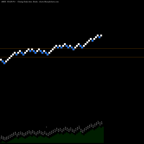Free Renko charts United Kingdom Franklin FTSE ETF FLGB share AMEX Stock Exchange 