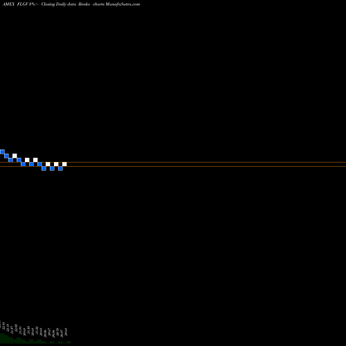 Free Renko charts Franklin Liberty U.S. Treasury Bond ETF FLGV share AMEX Stock Exchange 