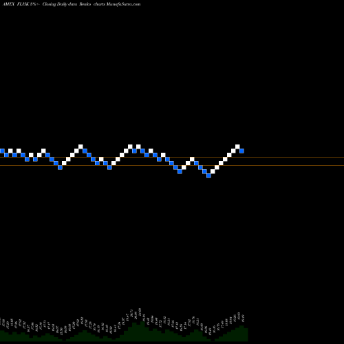 Free Renko charts Hong Kong Franklin FTSE ETF FLHK share AMEX Stock Exchange 