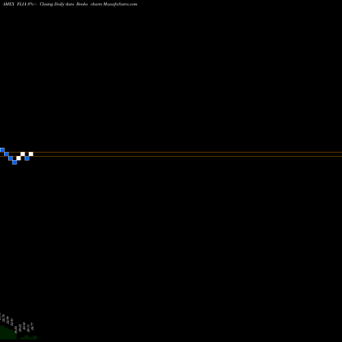 Free Renko charts Franklin Liberty Intl Aggregate Bond ETF FLIA share AMEX Stock Exchange 