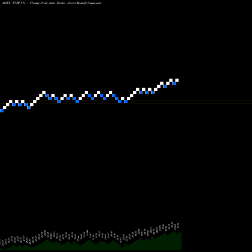Free Renko charts Japan Franklin FTSE ETF FLJP share AMEX Stock Exchange 