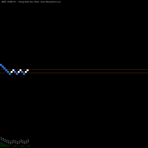 Free Renko charts Franklin Liberty Municipal Bond ETF FLMB share AMEX Stock Exchange 