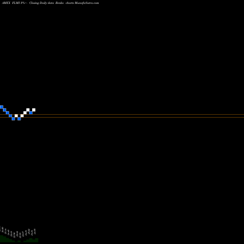 Free Renko charts Franklin Liberty Intermediate Municipal ETF FLMI share AMEX Stock Exchange 