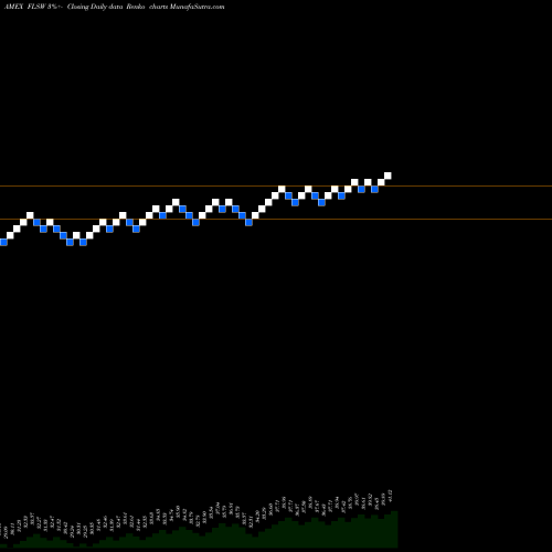 Free Renko charts Franklin Switzerland ETF FLSW share AMEX Stock Exchange 