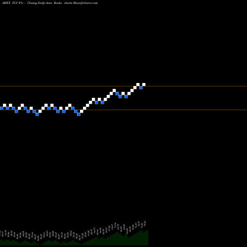 Free Renko charts American Century Focused Large Cap Value ETF FLV share AMEX Stock Exchange 