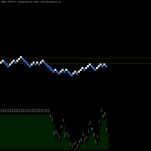 Free Renko charts Flight To Safety Strategy ETF Direxion FLYT share AMEX Stock Exchange 