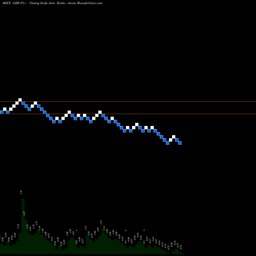 Free Renko charts New Concept Energy Inc GBR share AMEX Stock Exchange 