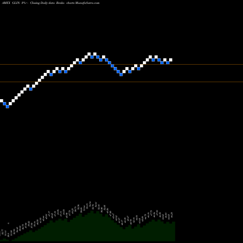 Free Renko charts India Smallcap ETF Vaneck GLIN share AMEX Stock Exchange 