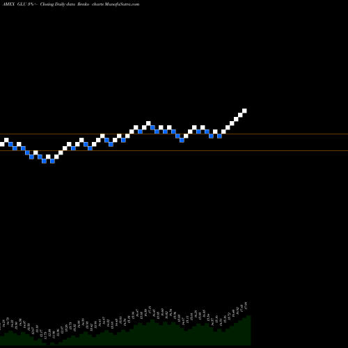 Free Renko charts Gabelli Global Utility GLU share AMEX Stock Exchange 