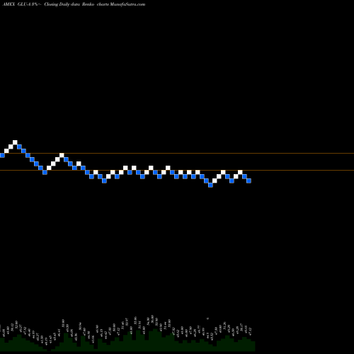 Free Renko charts The Gabelli Global Utility And GLU-A share AMEX Stock Exchange 