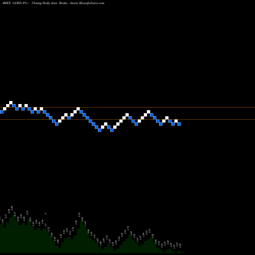Free Renko charts 1847 Goedeker Inc Commom Stock GOED share AMEX Stock Exchange 
