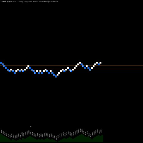 Free Renko charts Flexshares Global Quality Real GQRE share AMEX Stock Exchange 