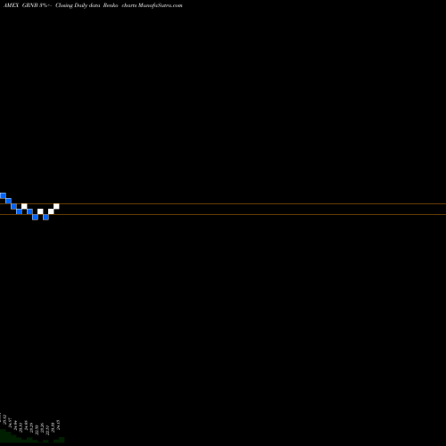 Free Renko charts Green Bond Vaneck ETF GRNB share AMEX Stock Exchange 