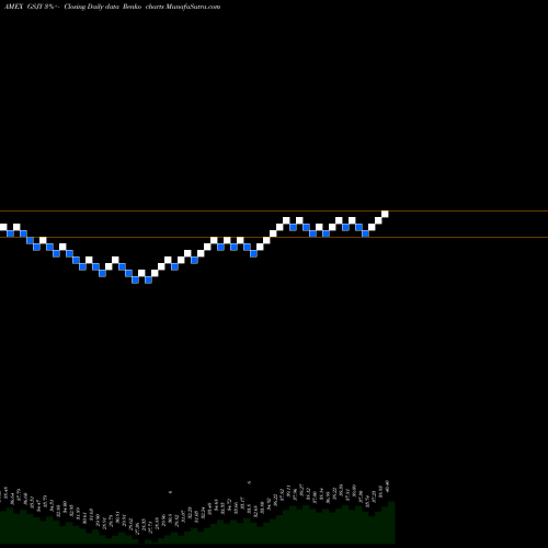 Free Renko charts Goldman Sachs Activebeta Japan GSJY share AMEX Stock Exchange 