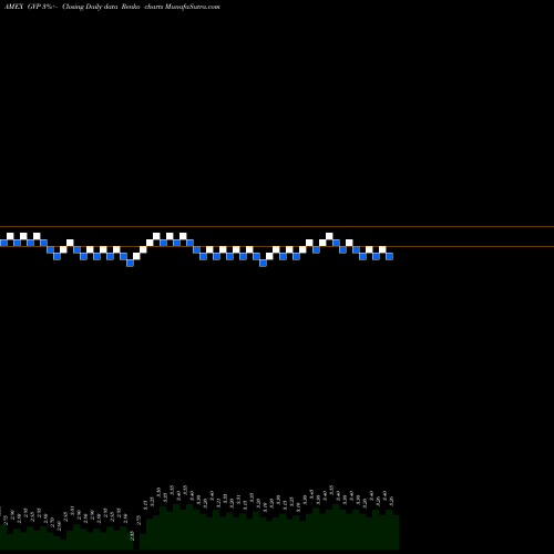 Free Renko charts GSE Systems GVP share AMEX Stock Exchange 