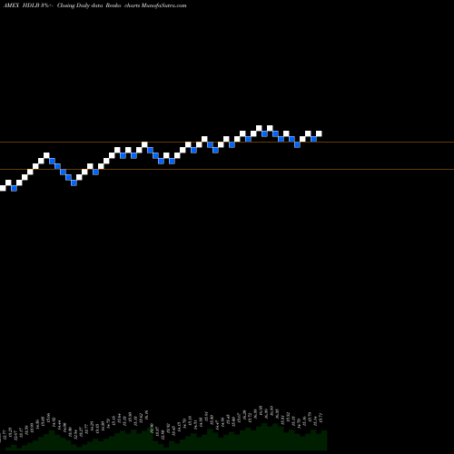 Free Renko charts Etracs 2X US HI Div Low Vol ETN Series B HDLB share AMEX Stock Exchange 