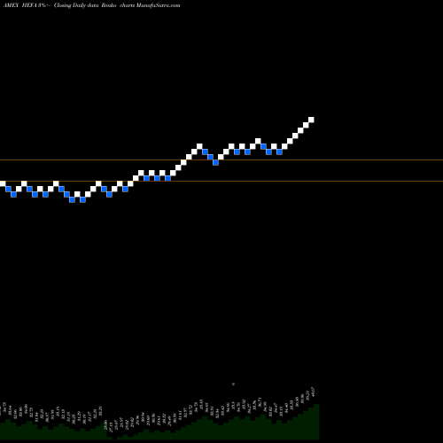 Free Renko charts Currency Hedged MSCI EAFE Ishares HEFA share AMEX Stock Exchange 