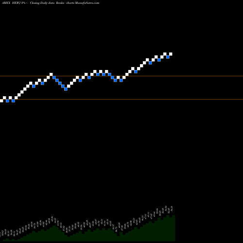 Free Renko charts Currency Hedged MSCI Japan Ishares HEWJ share AMEX Stock Exchange 