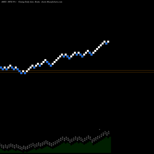 Free Renko charts IQ 50 Percent Hedged FTSE Inter HFXI share AMEX Stock Exchange 