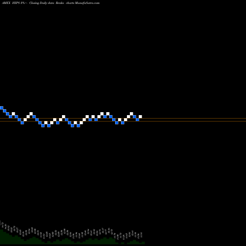 Free Renko charts Master Income ETF HIPS share AMEX Stock Exchange 