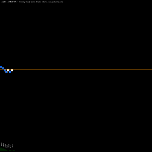 Free Renko charts Hartford Municipal Opportunities ETF HMOP share AMEX Stock Exchange 