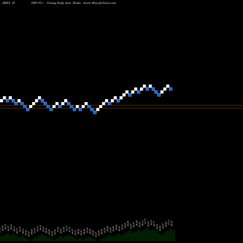Free Renko charts FT Horizon Managed Volatility Small/Mid ETF HSMV share AMEX Stock Exchange 