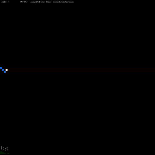 Free Renko charts Hartford Short Duration ETF HSRT share AMEX Stock Exchange 