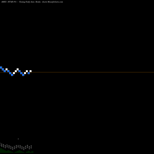 Free Renko charts Hartford Schroders Tax-Aware Bond ETF HTAB share AMEX Stock Exchange 