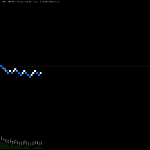 Free Renko charts High-Yield Muni ETF Market Vectors HYD share AMEX Stock Exchange 