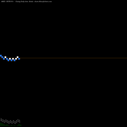 Free Renko charts Cp High Yield Trend ETF HYTR share AMEX Stock Exchange 