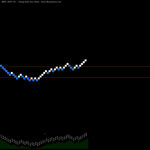 Free Renko charts Global Ex-US High Yield Corp Bond Fund HYXU share AMEX Stock Exchange 