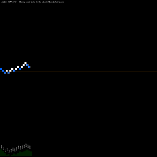 Free Renko charts Ishares Ibonds 2023 Term High Yield Income ETF IBHC share AMEX Stock Exchange 