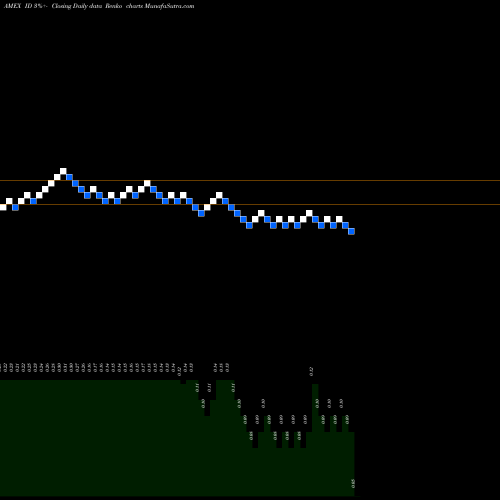 Free Renko charts Parts ID Inc ID share AMEX Stock Exchange 
