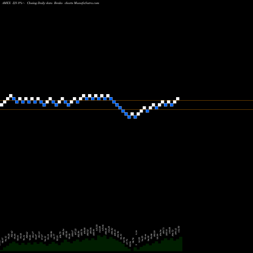 Free Renko charts S&P Smallcap 600 Value Index Ishares IJS share AMEX Stock Exchange 