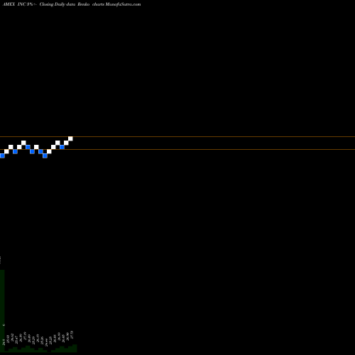 Free Renko charts Ishares U.S. Fixed Income Balan INC share AMEX Stock Exchange 