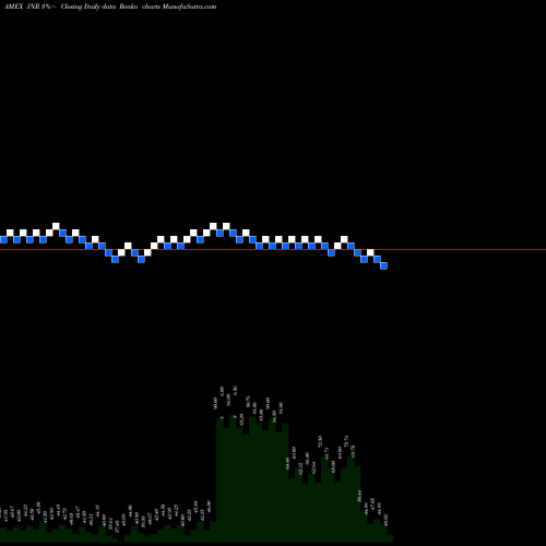 Free Renko charts INR/USD ETN Market Vectors INR share AMEX Stock Exchange 