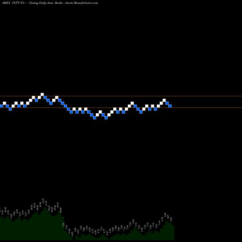 Free Renko charts Intest Corp INTT share AMEX Stock Exchange 