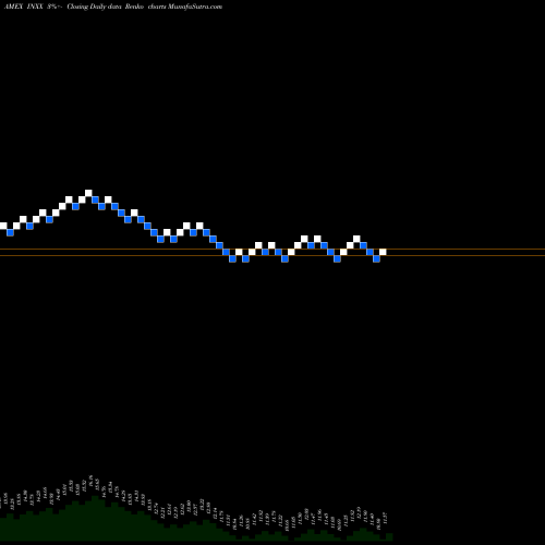 Free Renko charts India Infrastructure Egshares INXX share AMEX Stock Exchange 